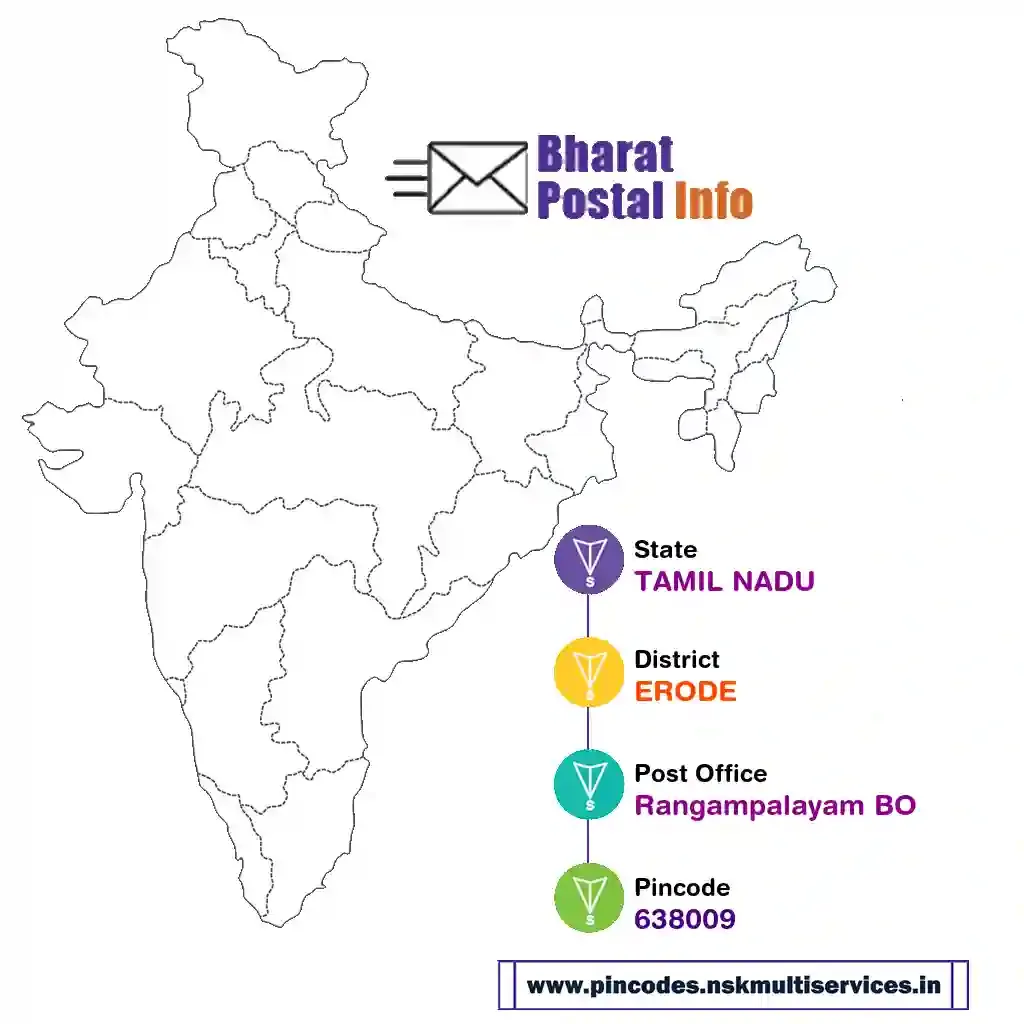 tamil nadu-erode-rangampalayam bo-638009